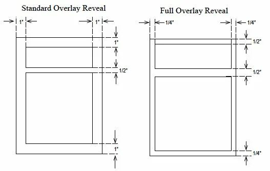 Full overlay. Full overlay петли правила установки. face frames for kitchen cabinets. full overlay x12. antiseismic frame for cabinet.