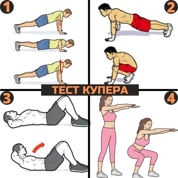 Комплекс купера. Тест Купера. Упражнение Купера. Тест Купера 4 упражнения. Тест Купера на силовую выносливость.