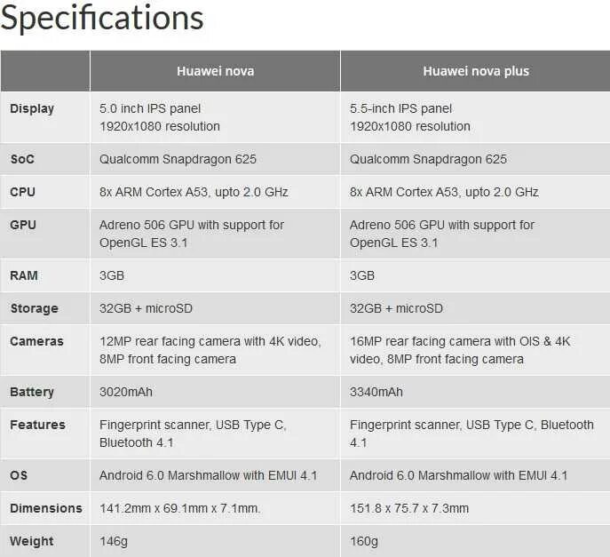 Смартфон huawei y3. Хуавей нова 3 ай характеристики. Смартфон huawei y3 2017, серый. 2ty smd транзистор даташит. Y3 характеристики.