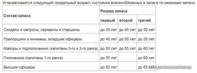 До скольки лет можно на контракт. Предельный Возраст службы в МВД. Предельный Возраст. Предельный Возраст военнослужащих. Предельный Возраст военнообязанных.