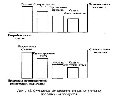 Реализация и распределение продукции