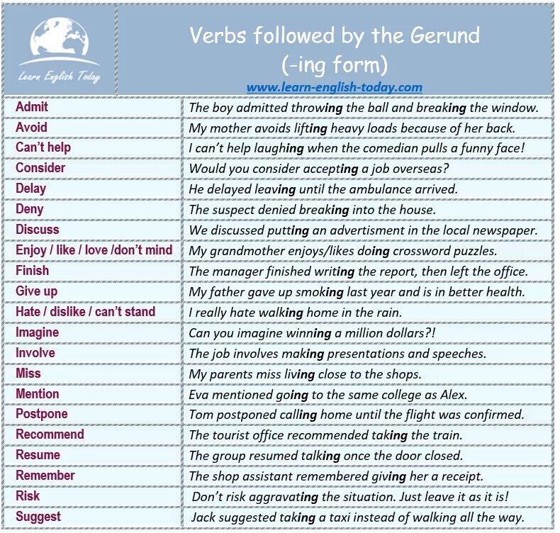 Verbs followed by Gerund. By с герундием. Common verbs followed by Gerund. Follow (verb).