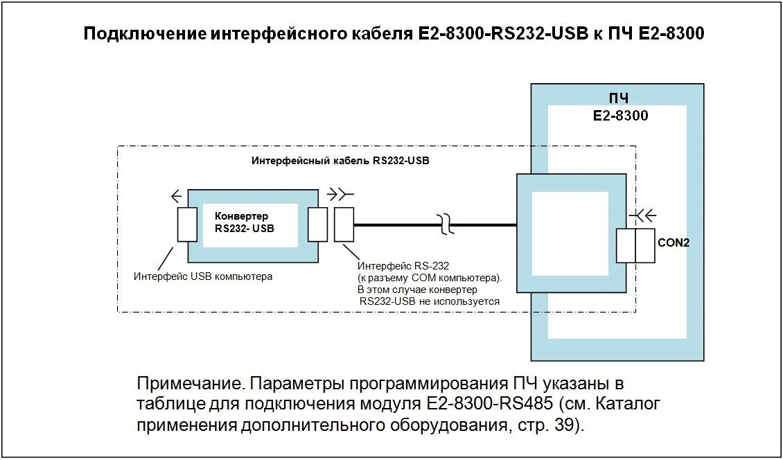 Подключение преобразователя интерфейсов