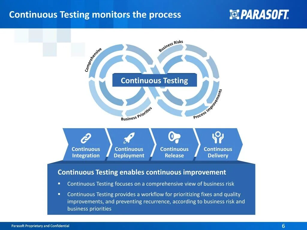 Continuous Testing. Parasoft презентация. Continuous Testing методология. Continuous Improvement колонны. Testing enabled