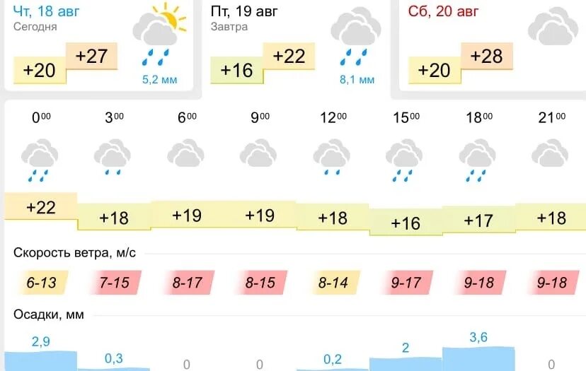 Погода в липецке на апрель 2024