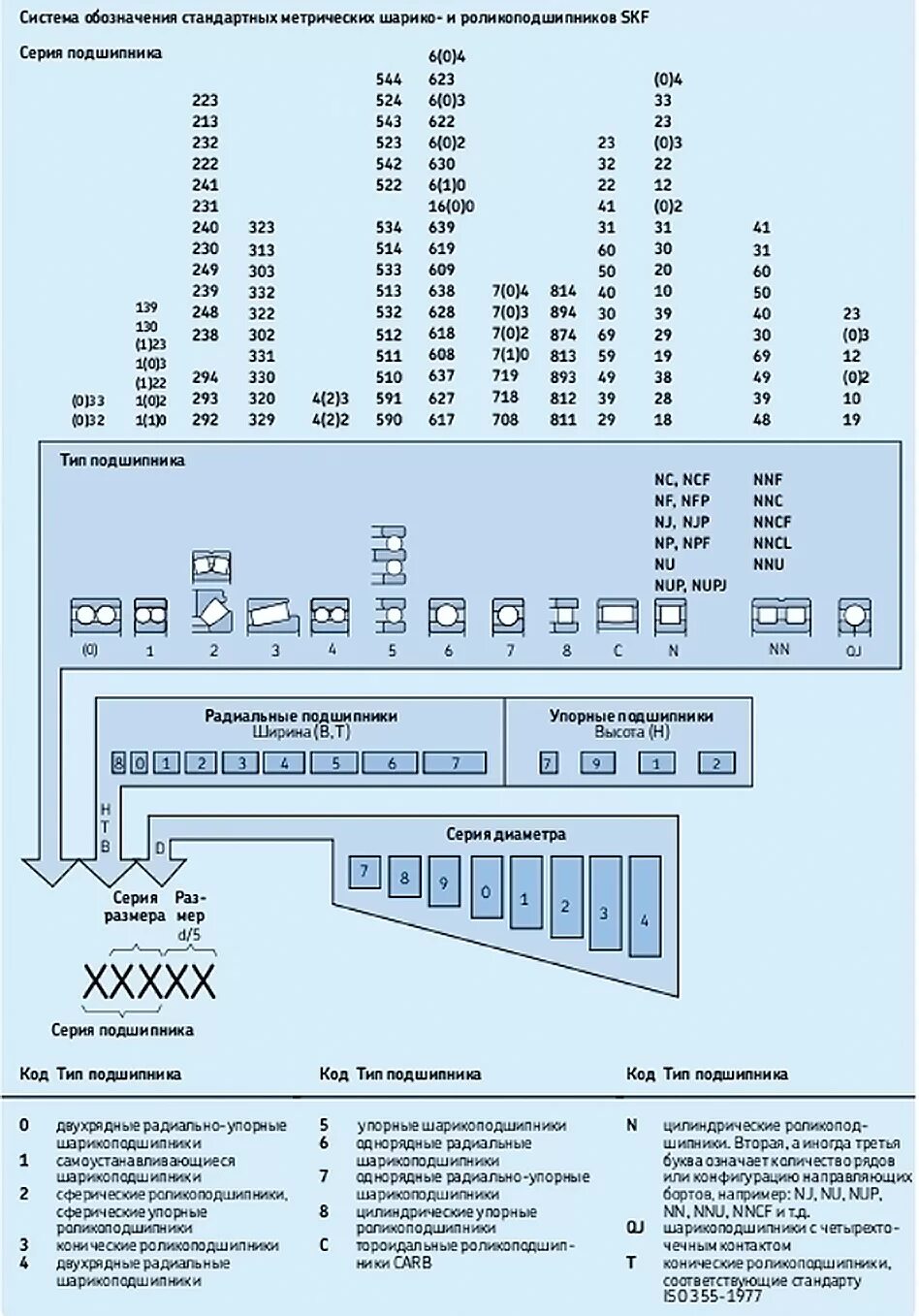 Расшифровка подшипников skf. Маркировка подшипников SKF расшифровка. Подшипники SKF маркировка расшифровка обозначения. Подшипник SKF расшифровка обозначения. Маркировка подшипников качения расшифровка.