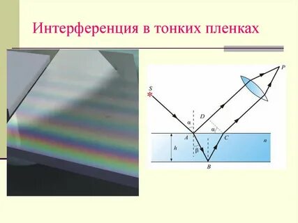 Интерференция в пленках