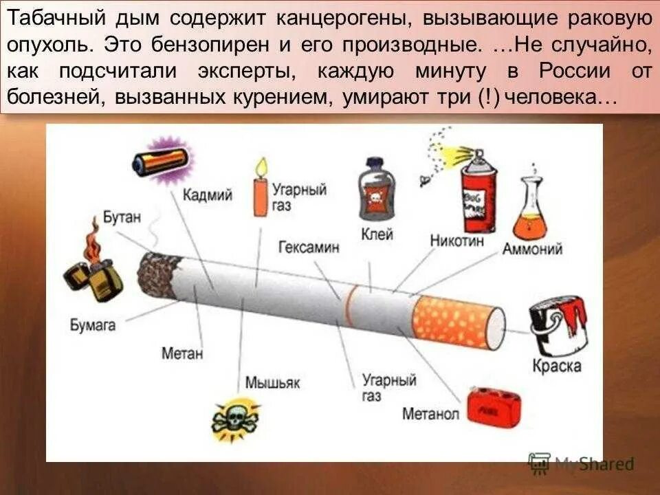 Состав сигаретного дыма. Табачный дым содержит. Состав сигареты и табачного дыма. Что содержится в табачном дыме.