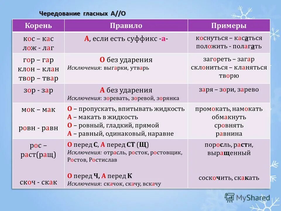 Выбор суффикс
