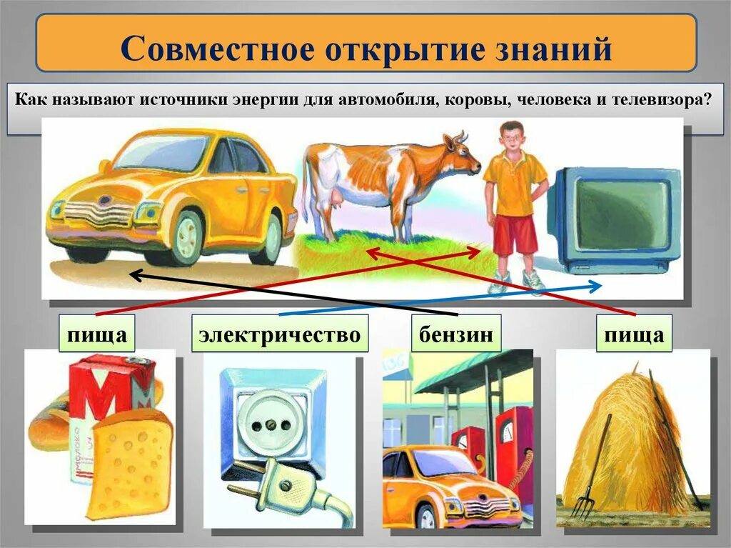 Энергия 2 класс. Виды энергии. Виды энергии для детей. Энергия виды энергии. Виды энергии примеры.