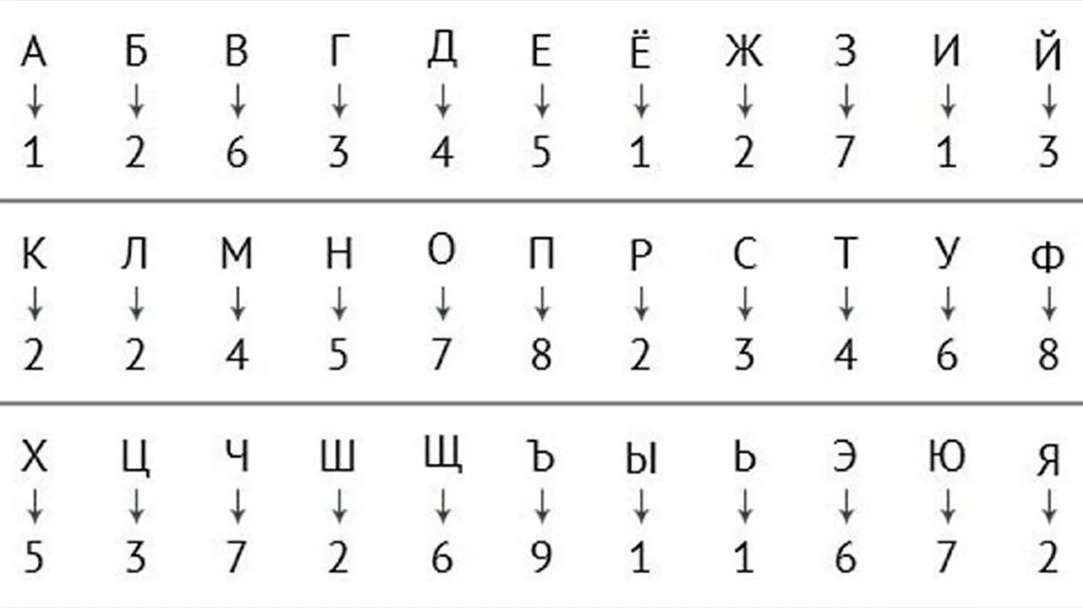 Шифр букв. Шифровка имени. Буквы зашифрованные цифрами. Шифр алфавита символами. Персональный код шифрования