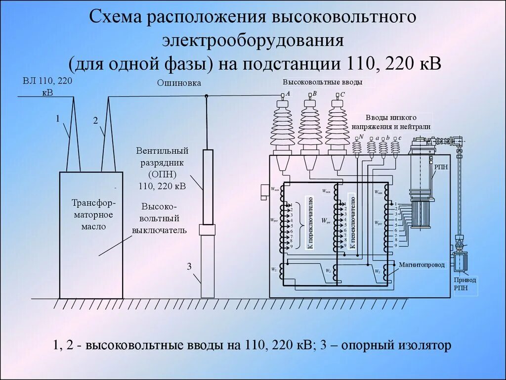 Шунтирующий трансформатор. Трансформатор напряжения 110 кв электрическая схема. Схема подключения трансформатора напряжения 110 кв. Трансформатор напряжения 6 кв схема. Шкаф отбора напряжения Шон-301с схема.