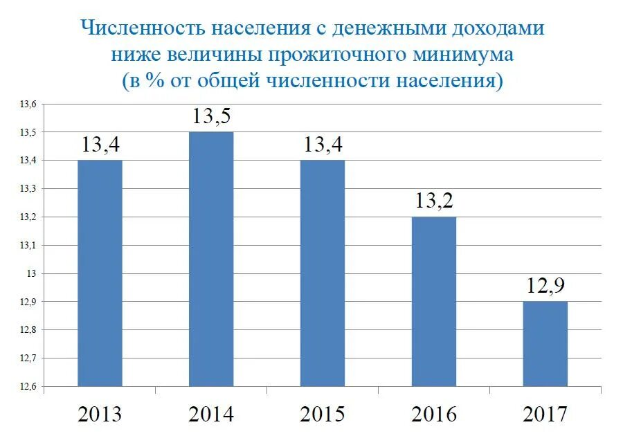 Национальный состав уфы. Уфа население 2021 национальность. Население уфы на 2020. Численность населения башкирии. Состав населения башкортостана.