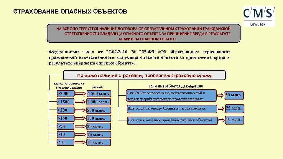 Неопасные производственные объекты. Страхование опасных производственных объектов. Страхование гражданской ответственности владельца опо. Виды опасных объектов страхования. Опасным для жизни вредом являются