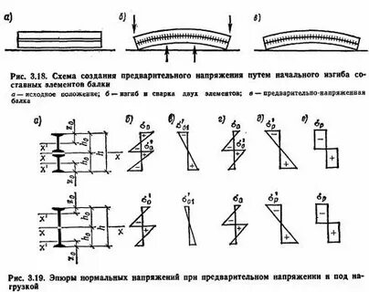 Наибольшее напряжение в балке