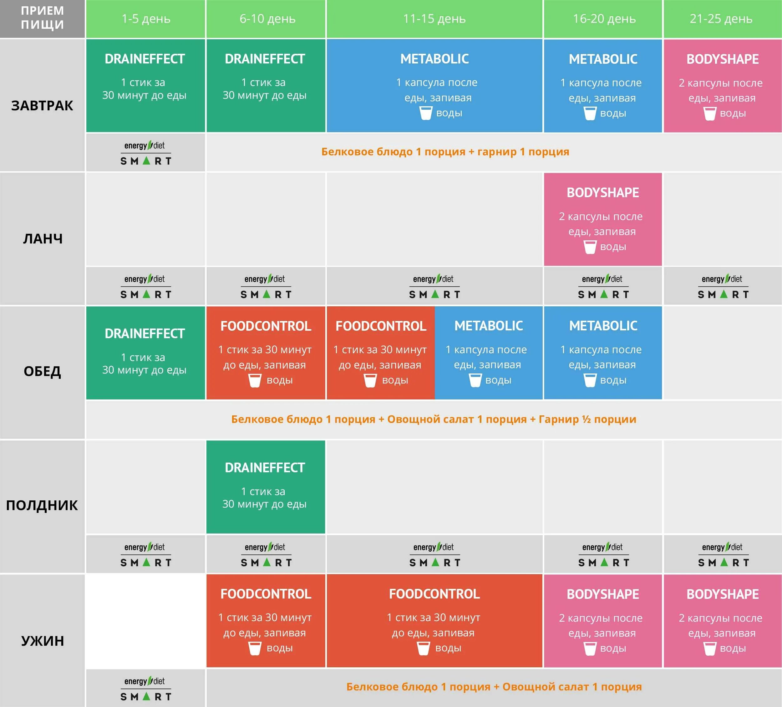 Программа похудения nl energy diet. 3d слим программа похудения. 3д слим nl. Энерджи диет план питания. Программа похудения nl energy diet.
