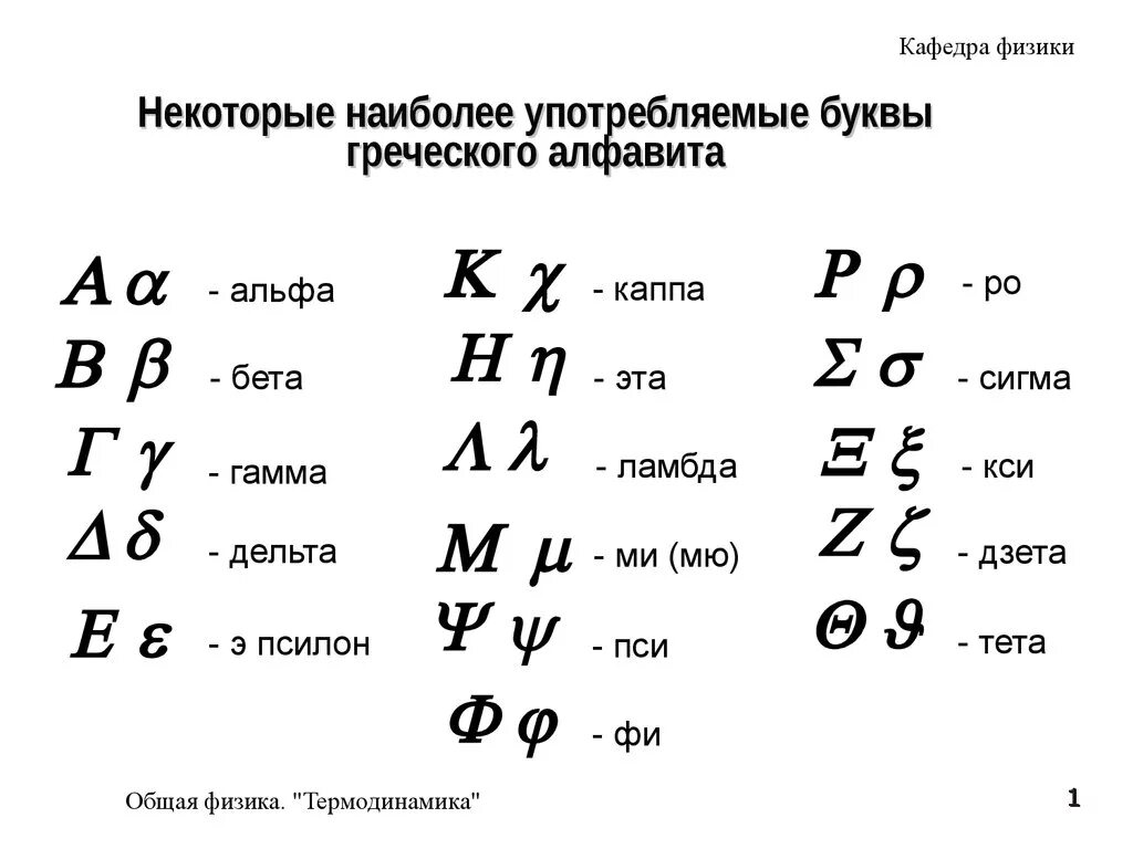 Угол тета. Физика символы. Название букв в физике. Буквы из физики. Обозначение букв в физике.