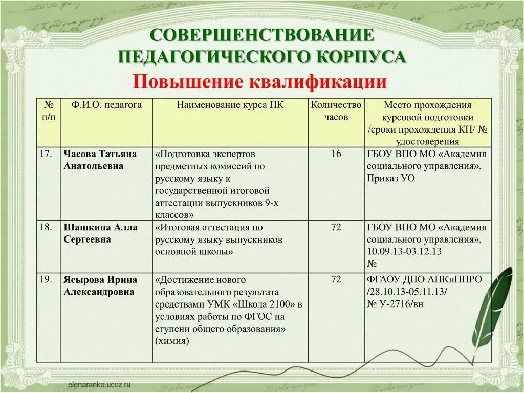 Повышение квалификации методическая работа. План повышения квалификации курсовая подготовка. название курсов повышения квалификации. совершенствование педагогической работы. повышение квалификации таблица.