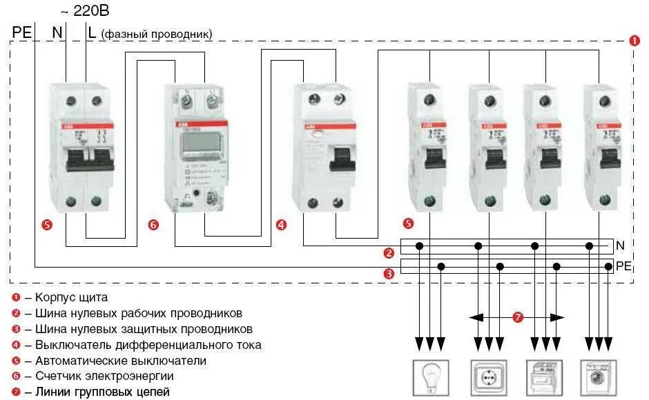 Подключение электрических автоматов. Схема распределительного щита частного дома на 220 в. Схемы подключения вводных автоматических выключателей. УЗО АВВ 40а схема подключения. Схема сборки щитка с УЗО И автоматами.