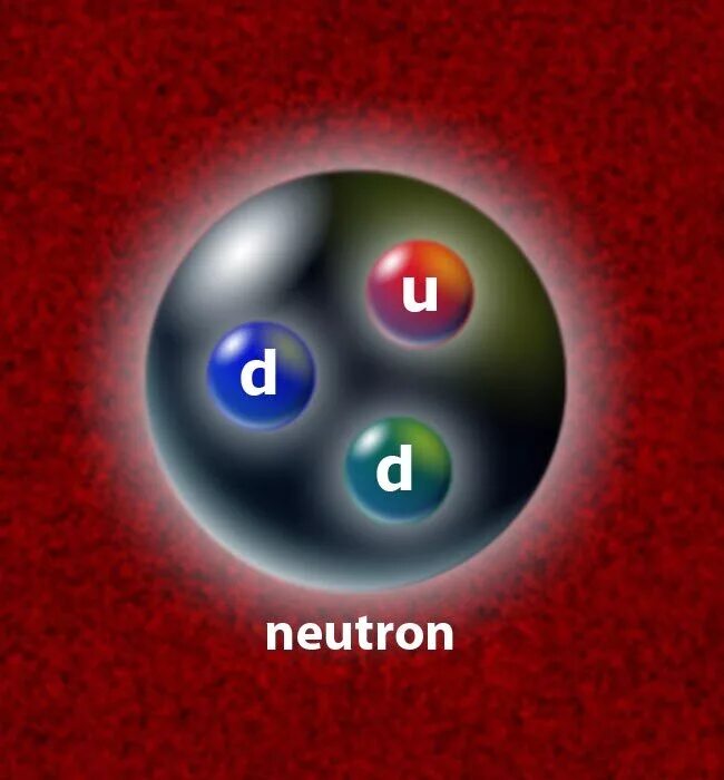 Нейтрон нестабильные элементарные частицы. Нейтрон 1 0. Фотография нейтрона. Нейтрон физика. Почему нейтроны легче