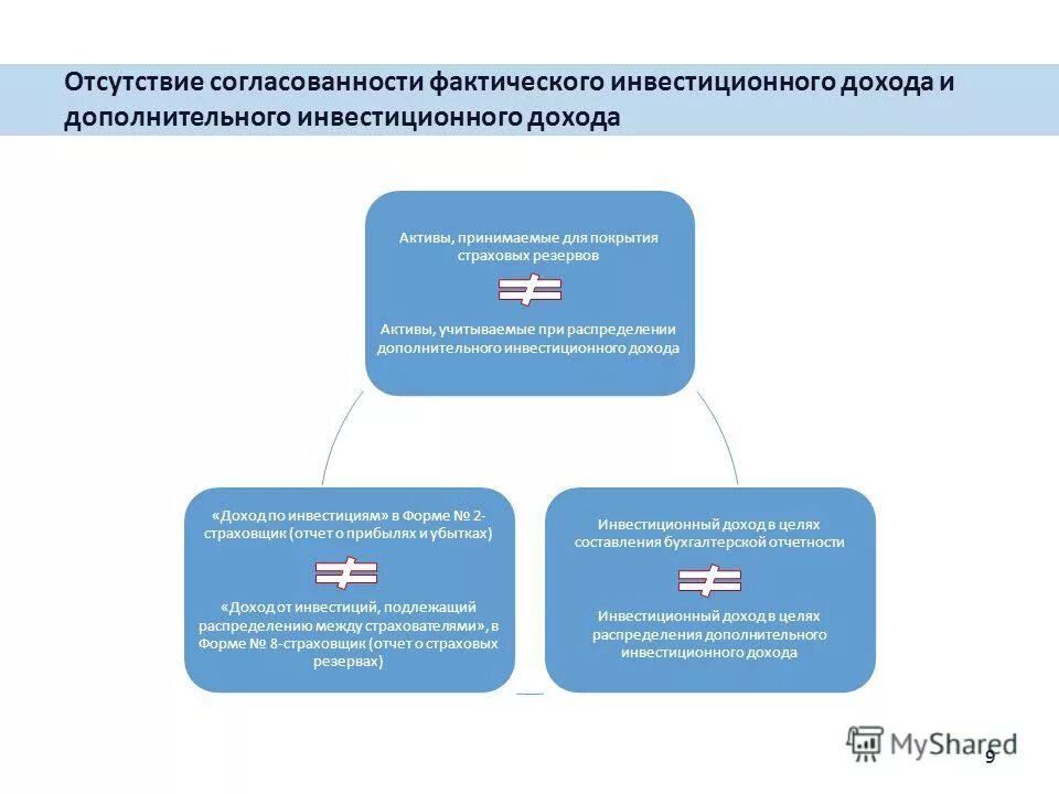 дополнительные инвестиции в оборудование