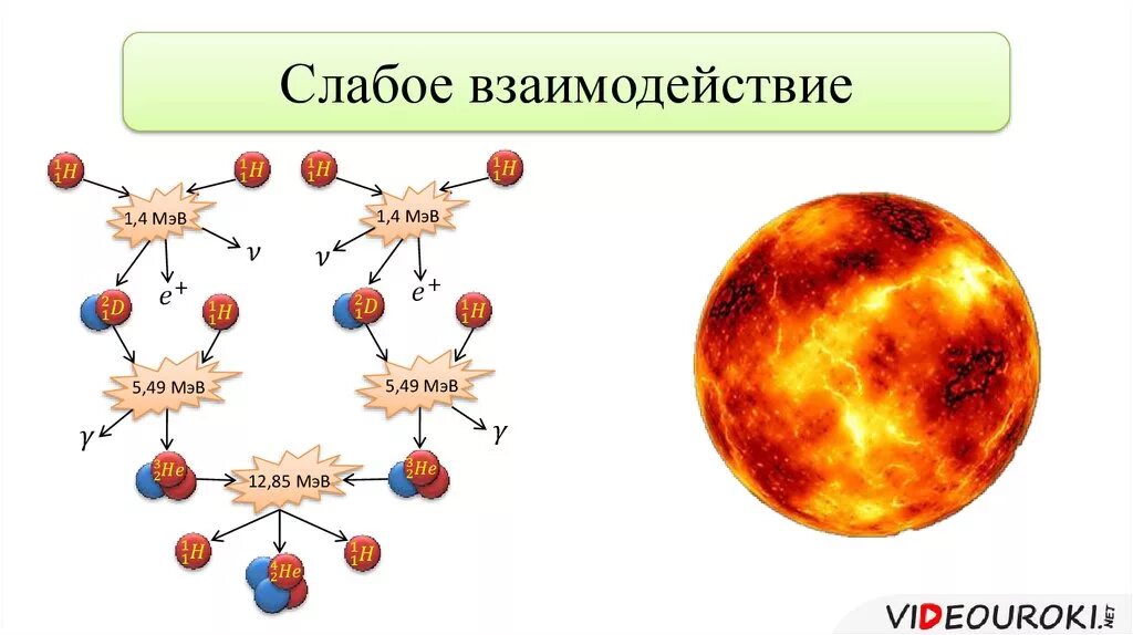 Действию сильных и слабых