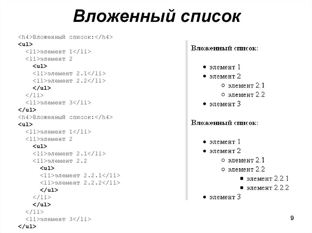 Как вложить список в список. Вложенные нумерованные списки html. Вложенный список html. Список вложенный список. Как создать список в html.