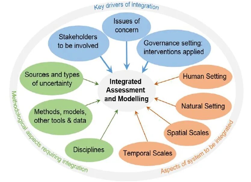 Include text 1. Types of integration. Integration in teaching. Integration methods. Types of integration in teaching.