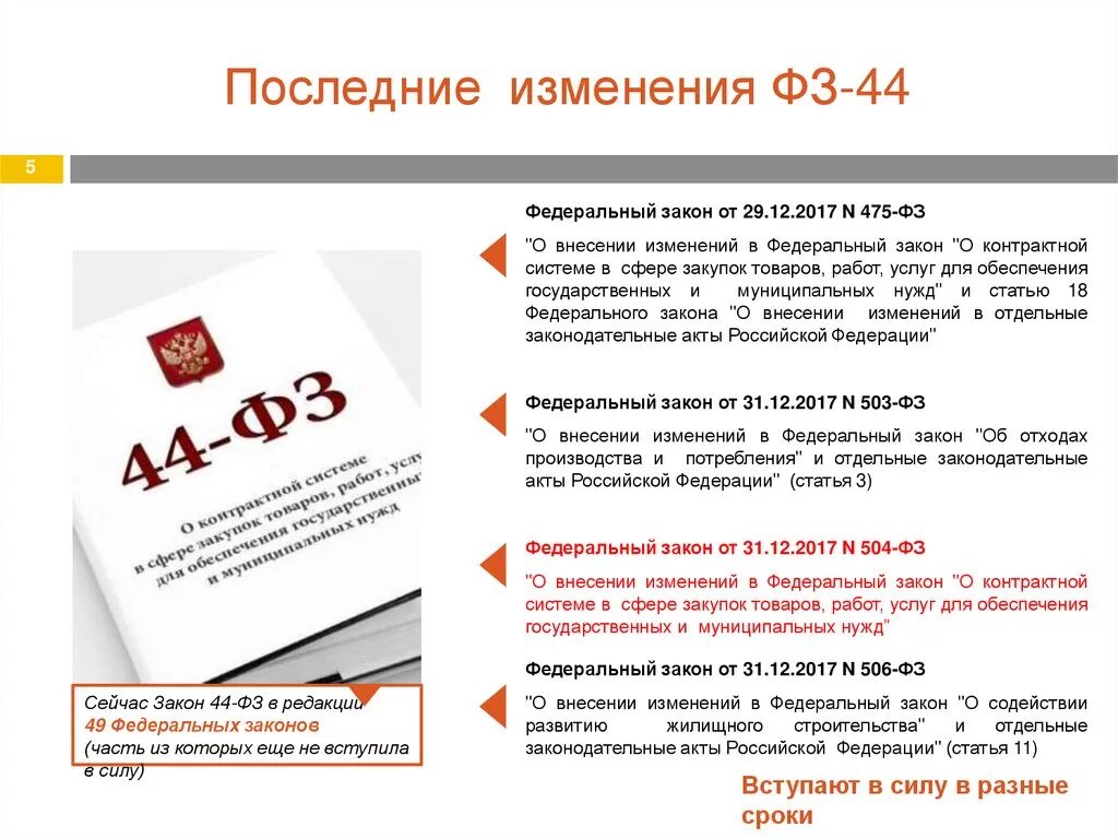 44 фз изменения апрель. Закон 44 ФЗ. ФЗ О госзакупках. 44 ФЗ О закупках. Федеральный закон 44.