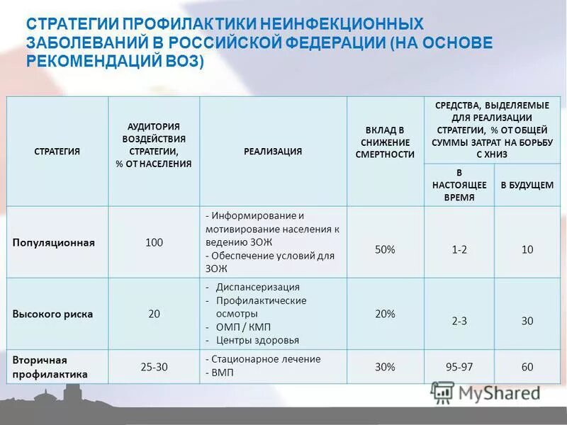 стратегии профилактики неинфекционных заболеваний. стратегии профилактики неинфекционных заболеваний. стратегии употребления алкоголя. стратегии профилактики хронических неинфекционных заболеваний. региональные заболевания.