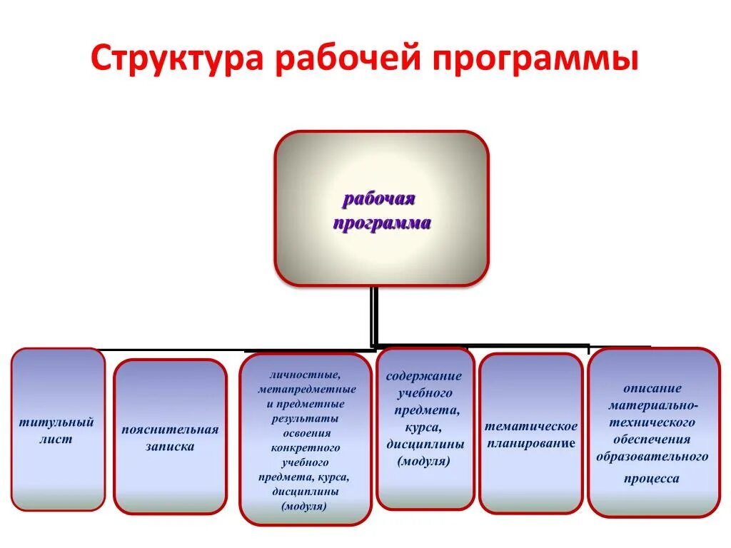 Материально технического обеспечения образовательной организации. Материально-техническое обеспечение. Материально-техническое обеспечение программы. Предмет,курс,модуль. Материально-техническое обеспечение образовательного процесса.