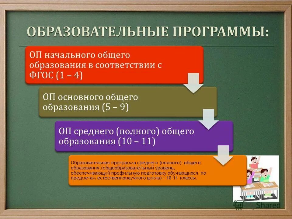 Образовательная программа. Образовательная программа среднего образования. образовательные программы картинки. образовательное учреждение среднего общего образования что это.