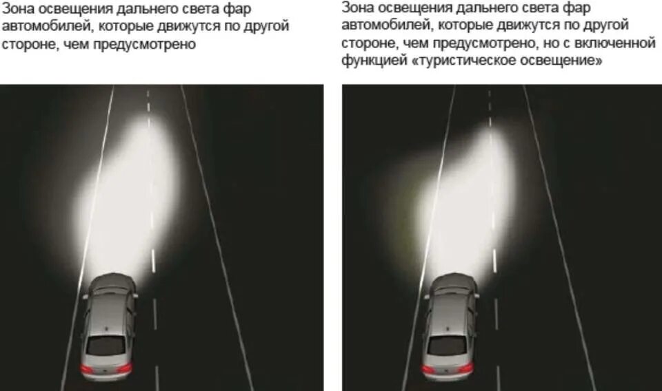 Как использовать дальний свет. Система адаптивного освещения дороги (afs). свет фар автомобиля. адаптивные фары. фары ближнего света на автомобиле.