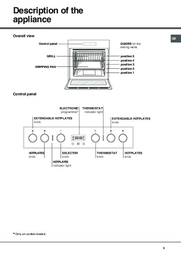 Hotpoint ariston размеры