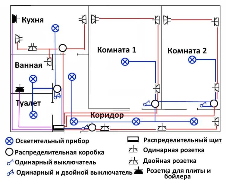 Схема соединения квартирной электропроводки. Монтажная схема электропроводки квартиры. Монтажная схема электропроводки однокомнатной квартиры. Схема проводки электричества в квартире 1 комнатной.