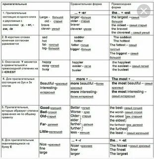 Прилагательные в английском языке таблица