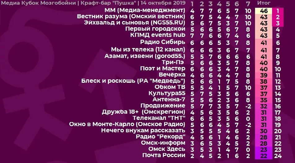 Команда в коде как называется
