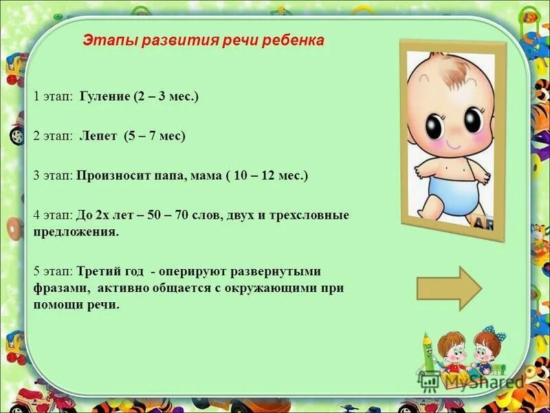 Последовательность появления в речи. Этапы речевого развития до 3 лет. Нормы речи в 2 года. Речевые нормы у детей 2 лет. Развитие речи у детей 1-2 года норма.