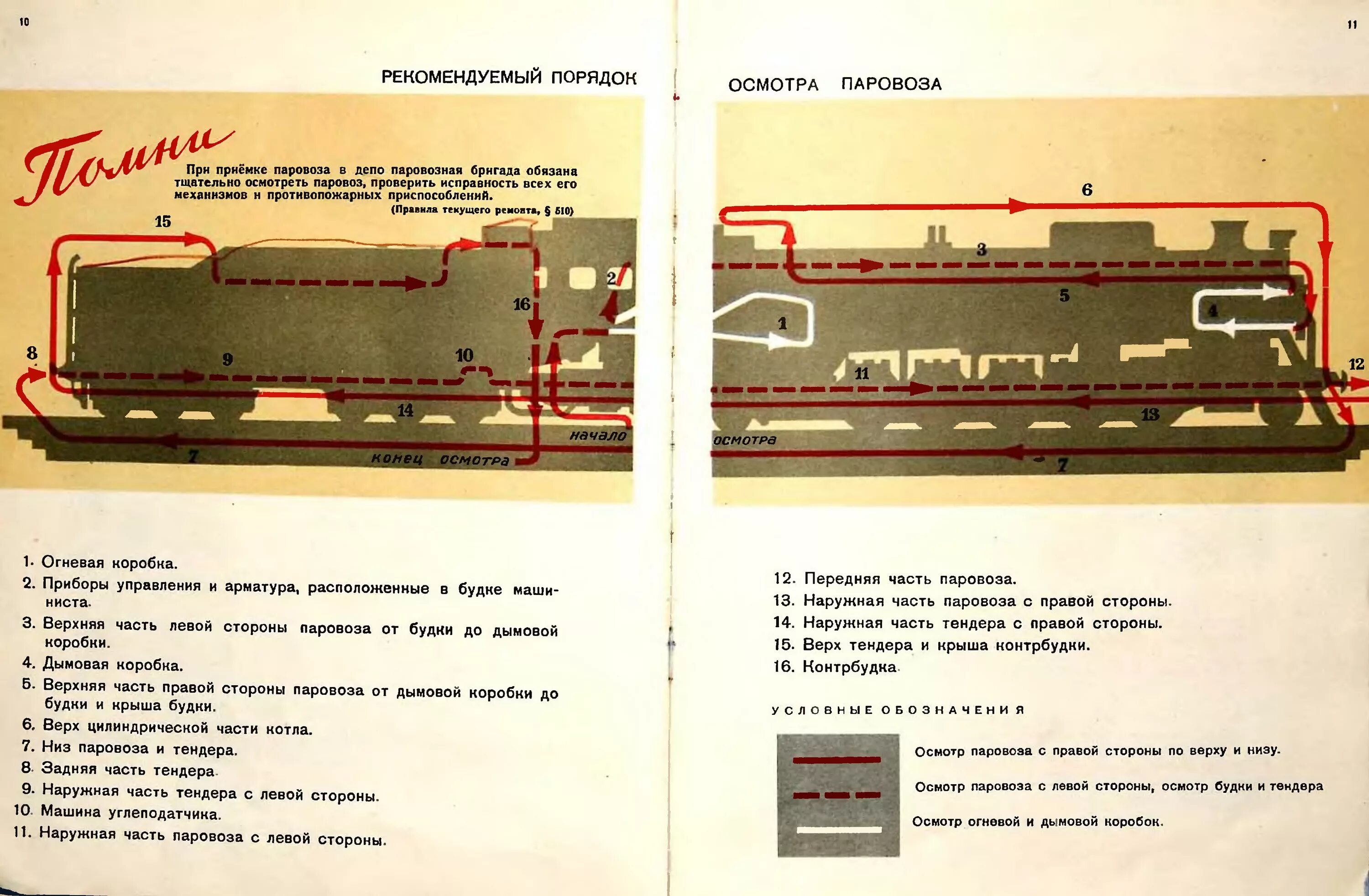 Иллюстрированное пособие машинисту паровоза. Книга иллюстрированное пособие машинисту паровоза. Паровоз с наименованиями частей. Передние части паровоза. Правила паровоза