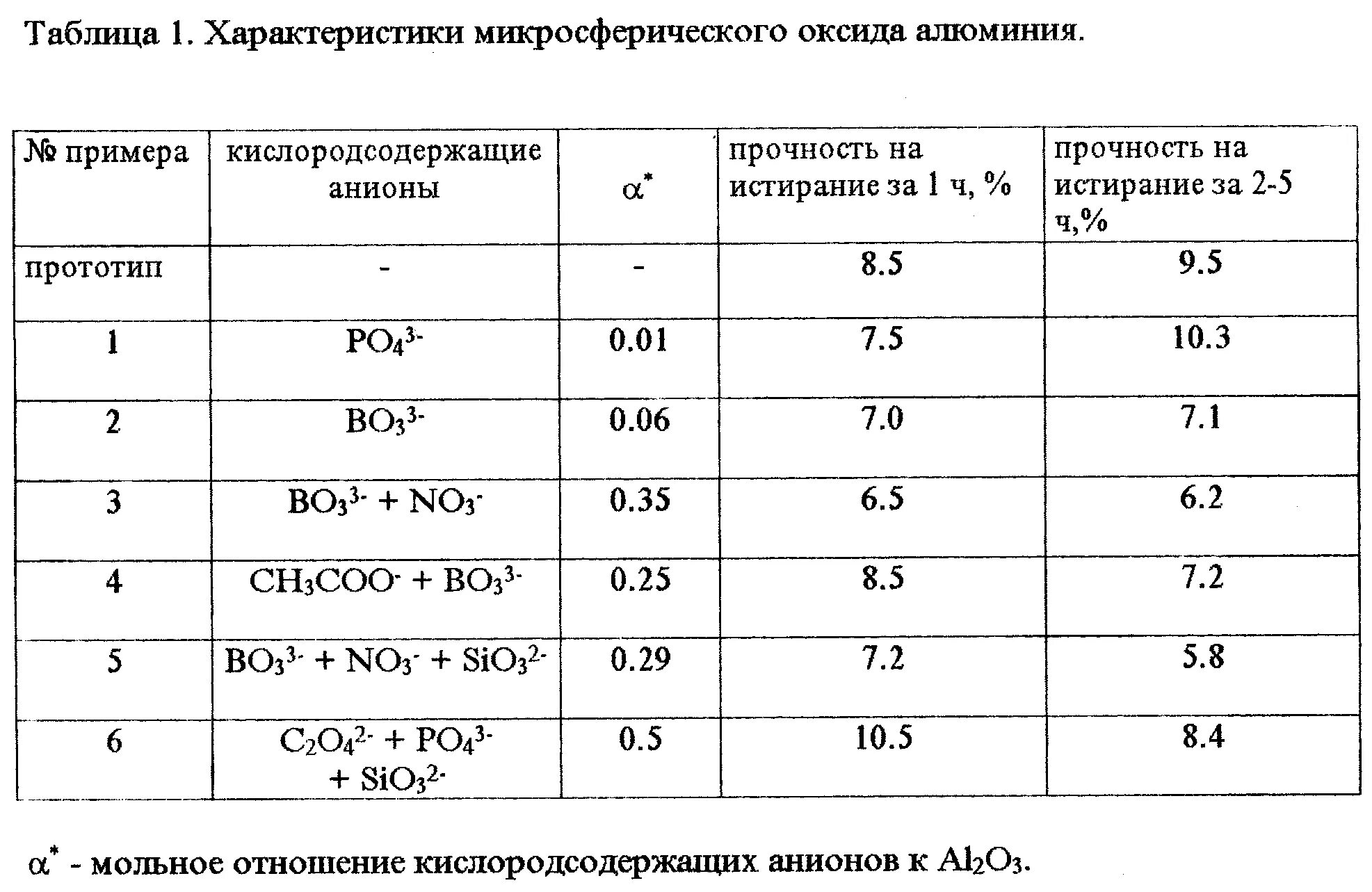 Пересчет оксидов. Коэффициенты пересчета оксидов в элементы. Пересчитать оксид на элемент. Пересчет металлов в оксиды. Кислотные основные и амфотерные оксиды как различать.