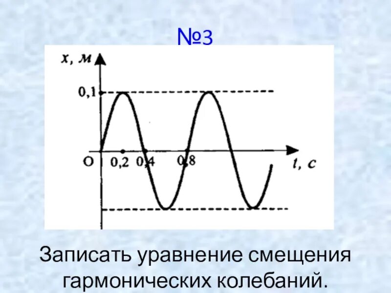 Изобразите график свободных колебаний. График колебаний физика 9 класс. Колебания и волны физика 9 класс. Уравнение механических гармонических колебаний. Графики гармонических колебаний.