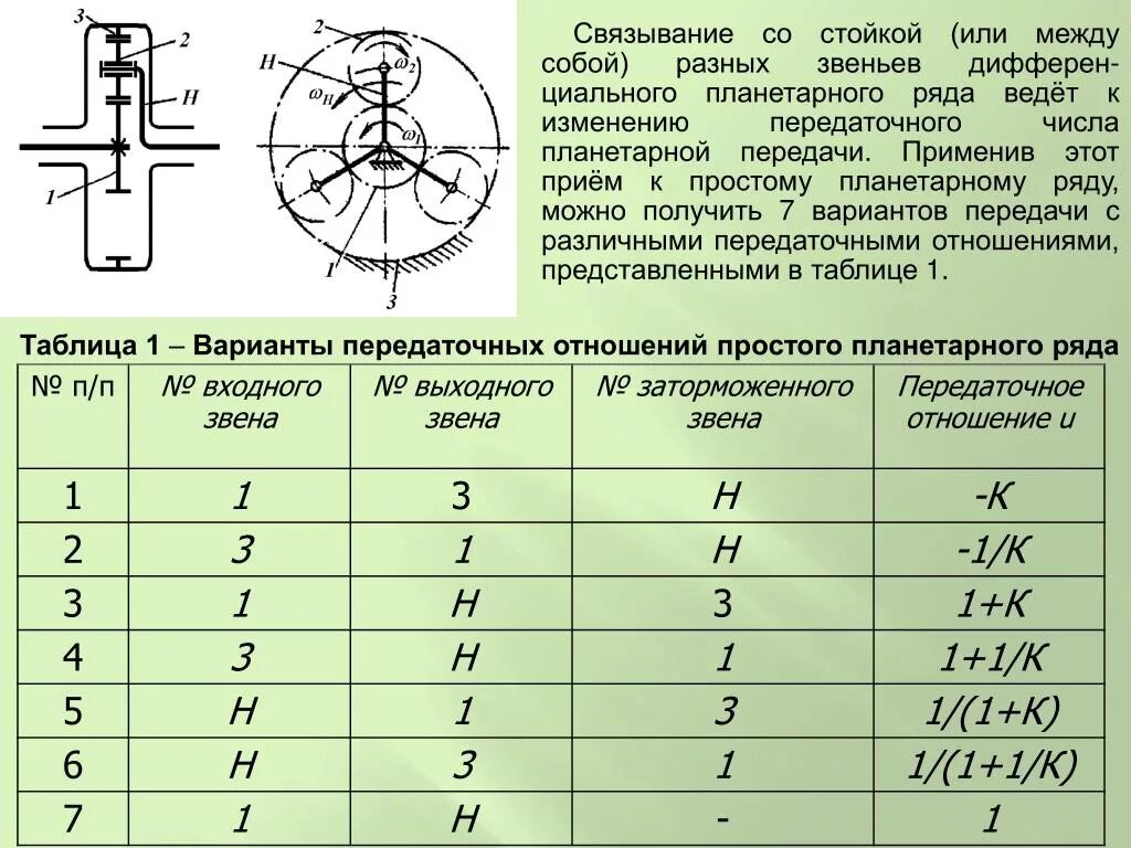 Как посчитать количество зубьев. Планетарный редуктор передаточное соотношение. Коэффициент передачи планетарного редуктора. Передаточное отношение планетарного редуктора расчет. Расчет передаточного числа планетарной передачи.