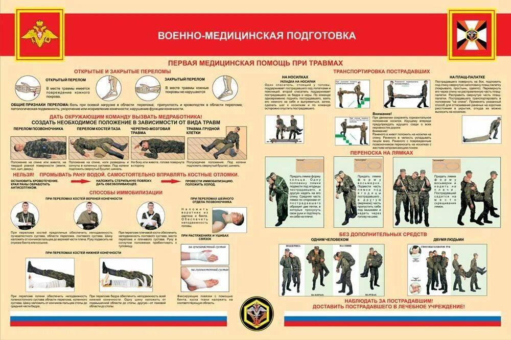 Плакаты по боевой подготовке. Плакаты военной подготовки. Боевая подготовка плакаты. Плакаты по боевой подготовке в вс РФ. Боевая организация боевой части