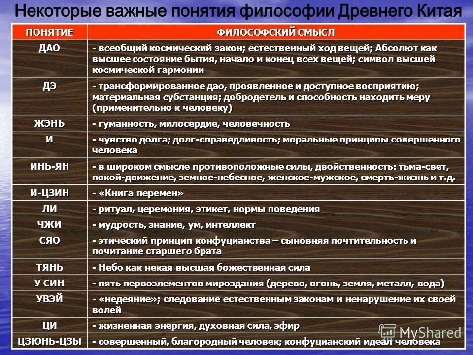 ниже приведен перечень характеристик мифологическое религиозное