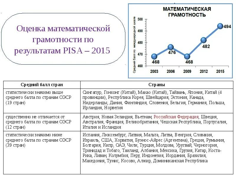 Критерии оценивания задач по математической грамотности. Уровни математической грамотности Pisa. Оценка математической грамотности в исследовании Pisa. Задания Пиза по математической грамотности. Крупногабаритный товар математическая грамотность 8 класс ответы