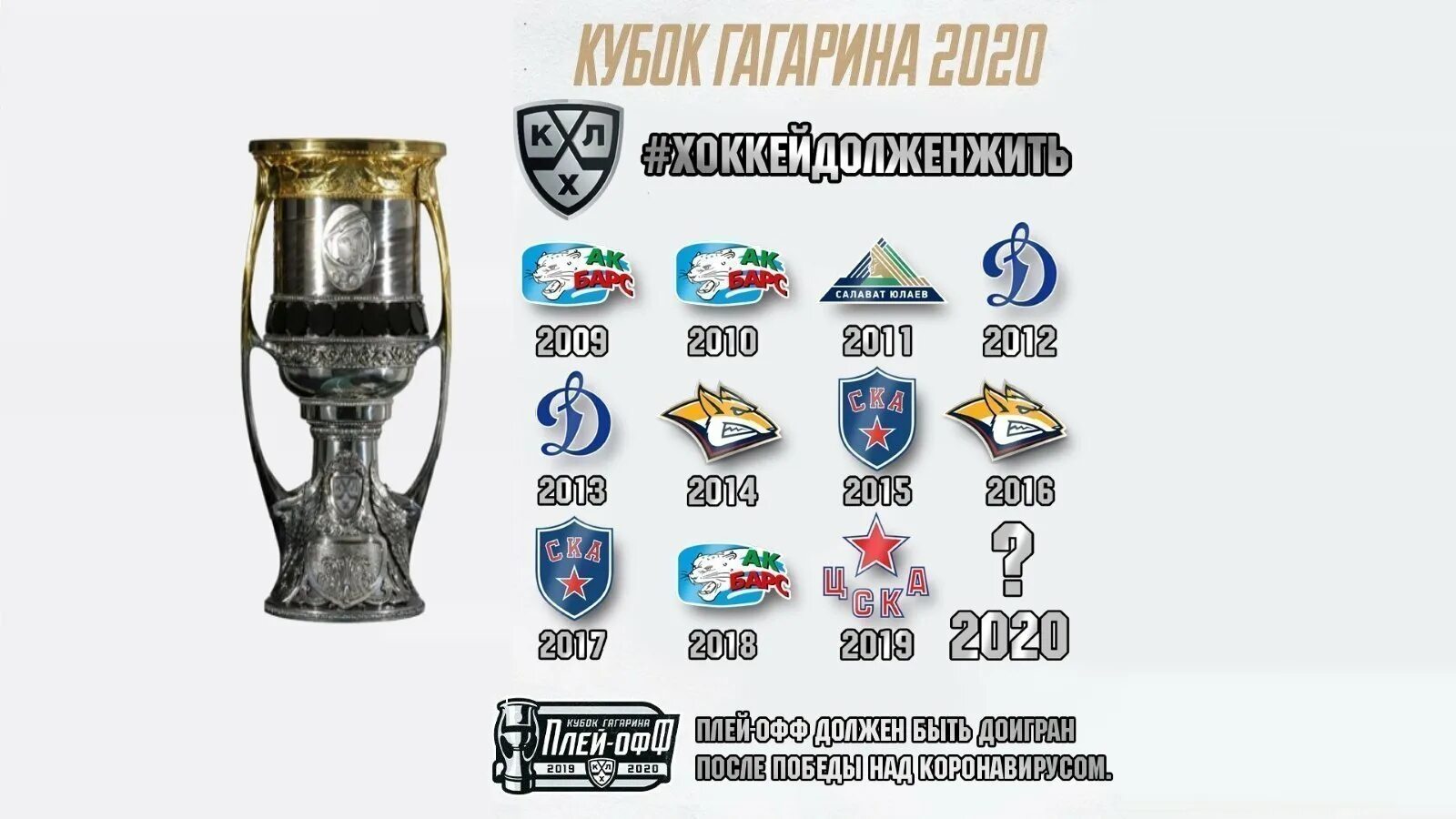 Кубок гагарина обладатели по годам список. Плей-офф кубка гагарина 2025. кубок гагарина кхл 2025. кубок гагарина 2025 плей-офф сетка. плей-офф кубка гагарина 2025.