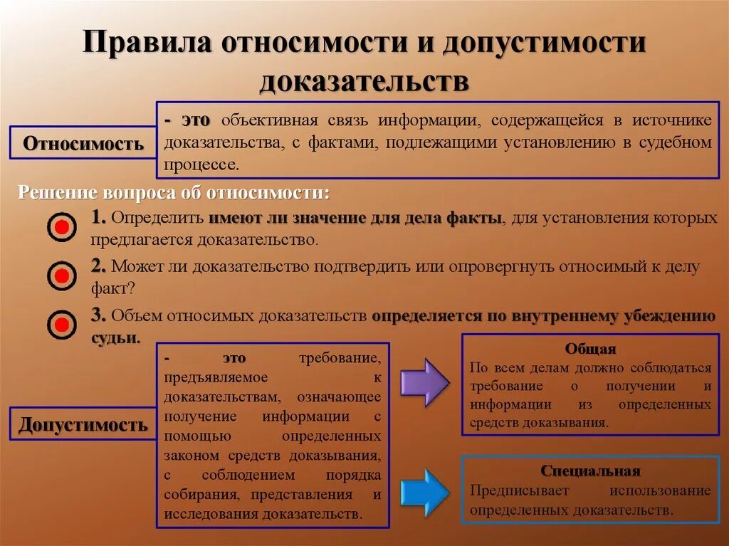 Информация неадекватно отражающая факты. Относимость и допустимость доказательств. Относимость и допустимость доказательств в уголовном процессе. Относимость и допустимость доказательств в гражданском. Допустилмсть и отноисоть. Докзательств.