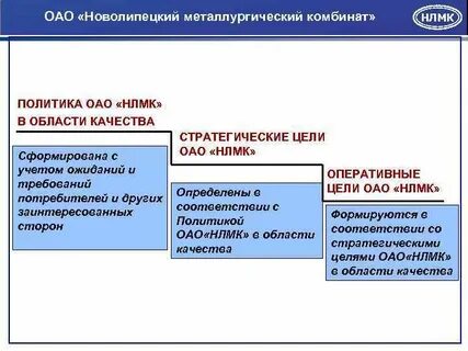Ключевые смыслы группы нлмк