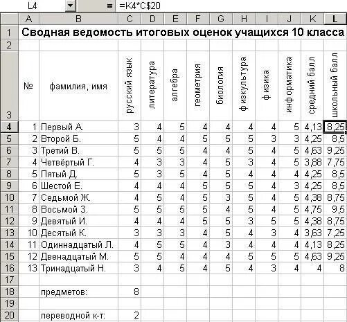 Таблица с оценками учеников. Годовые оценки таблица. Таблица средних оценок. Таблица с предметами для оценок. Список следующих школ