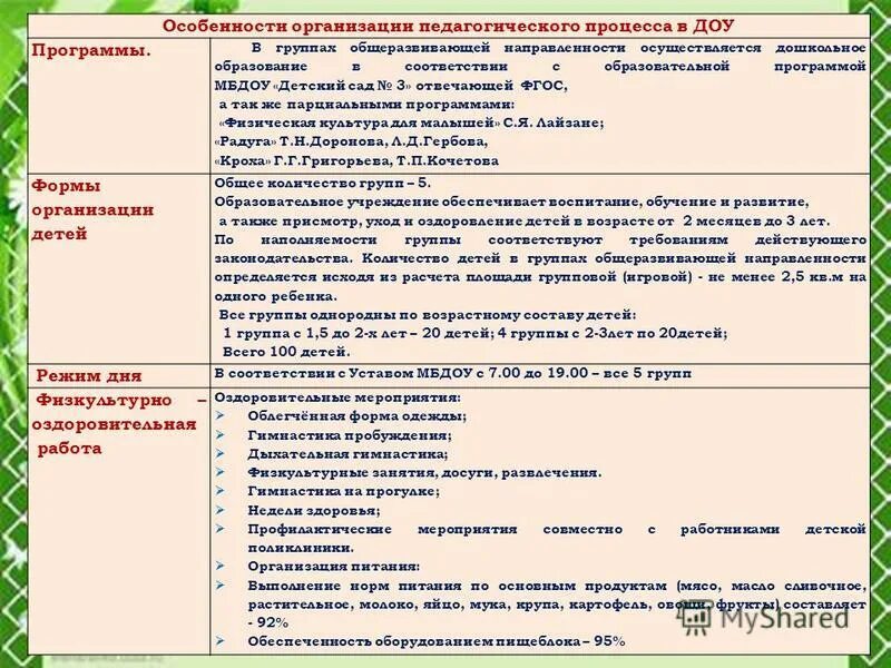 Отчет о результатах самообследования образовательной организации